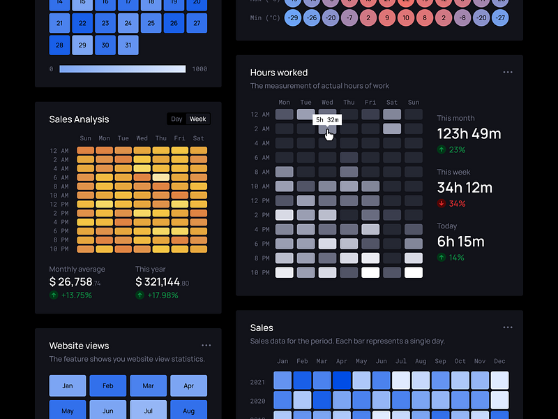 Universal Data Visualization | Heat Map analytics bar chart charts clean component dark dark theme dashboard data visualisation data visualization dataviz figma graph heat map infographic minimalism ui