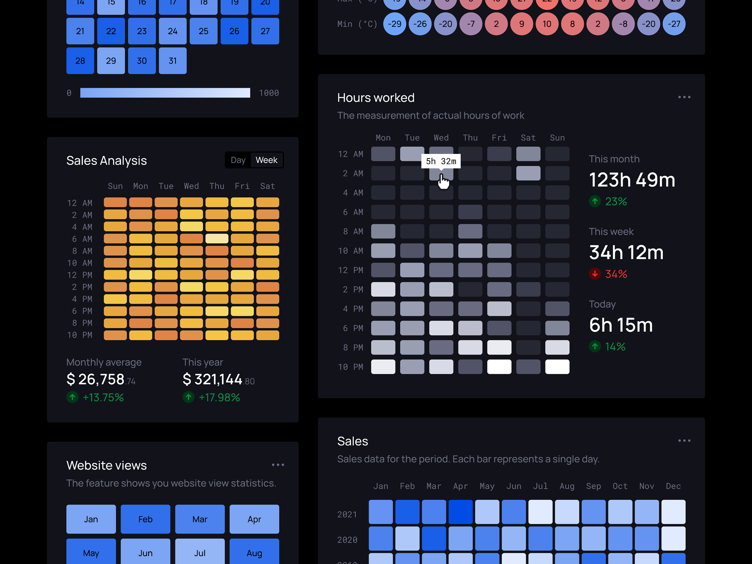 Universal Data Visualization | Heat Map by Dima Groshev | 123done on ...