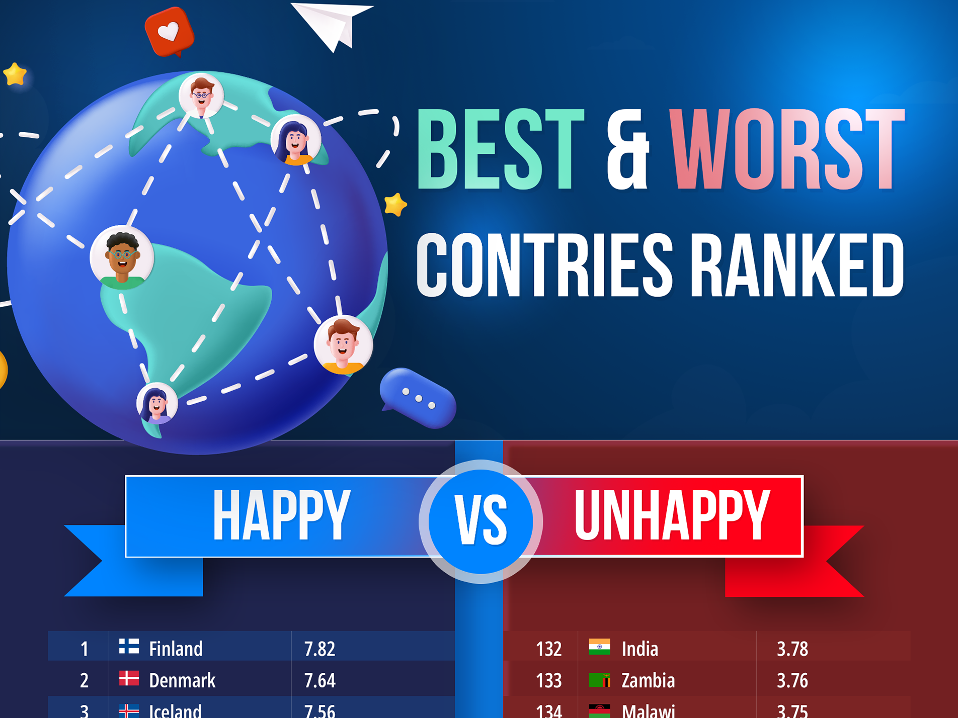 Infographic: The best and worst countries in the world
