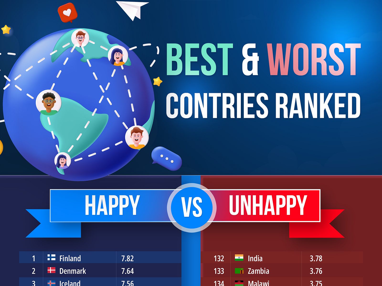 best-and-worst-countries-ranked-infographic-data-visualization-by-rohit