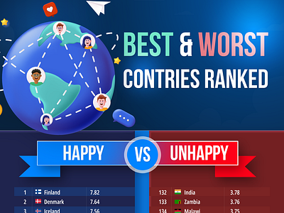 Best and worst countries ranked Infographic Data Visualization adobe best country data design digital graphic illustrator infographic oxfam photoshop visualization worst