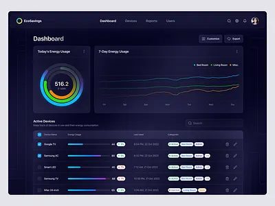 Energy Saving Web App - Dark Mode branding clean design logo minimal ui user center design user experience design