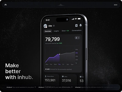 inhub — AI social assistant 3d ai analytics app calendar charts chat graphic design ios marketing motion graphics smm social media ui