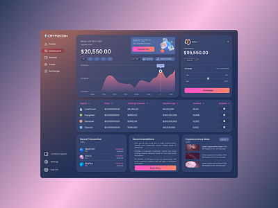 Cryptocurrency Web UI Design bitcoin branding crypto cryptocurrency design graphic design ui ui design ux design web web design