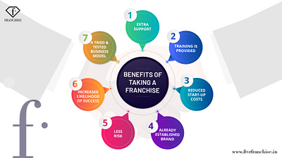 Benefits of Taking a Franchise beat franchise opportunity franchise franchise business franchise opportunities franchise opportunity top franchise opportunity