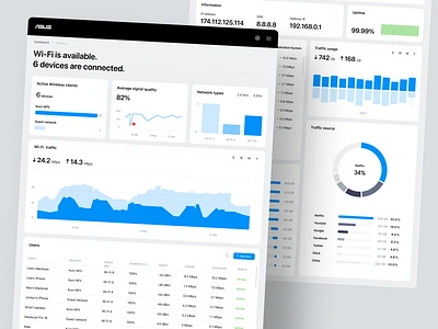 Asus Wi-Fi Router Dashboard Design admin dashboard config connection domain internet internet network internet provider internet wifi modem network security router server signal social security system vpn wi fi wifi server