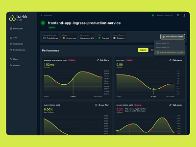 API Management Solution ✨ api app blocks charts dark dashboard hub kubernetes management navigation settings sidebar solution stats tables theme traefik ui ux web