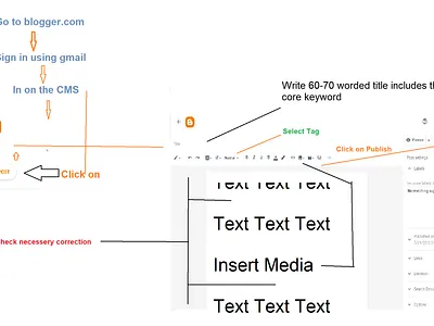 Content publishing flowcharts for Blogger CMS hosted websites blog blogger bloggers blogging brand marketing branding business branding cms content content design content management system hosting marketing momenul ahmad publishing seo web content web design web design and development website