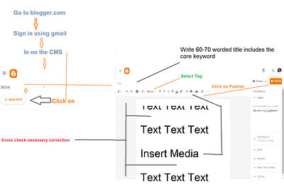 Content publishing flowcharts for Blogger CMS hosted websites blog blogger bloggers blogging brand marketing branding business branding cms content content design content management system hosting marketing momenul ahmad publishing seo web content web design web design and development website