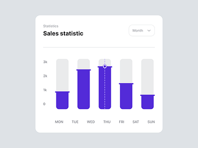 Sales Statistic UI Kit 3d animation app branding design design system graphic design illustration logo minimal motion graphics typo typography ui ux vector website