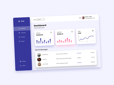 Content Management System Dashboard UI Design cms cms dashboard design cms design content management system dashboard dashboard design figma layout ui ui design uiux