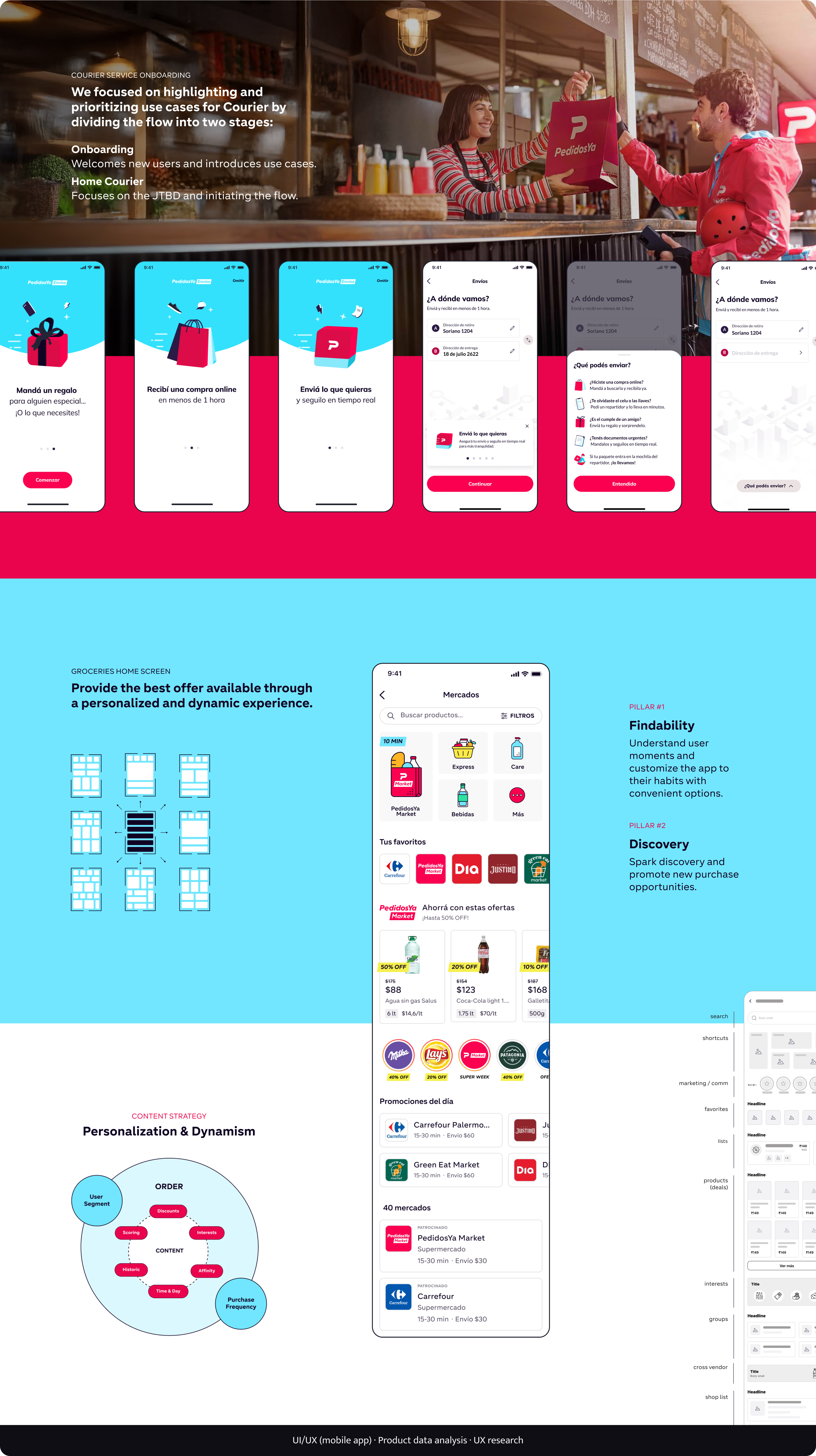PedidosYa – UX/UI Design app design delivery food mobile app product design ui ux