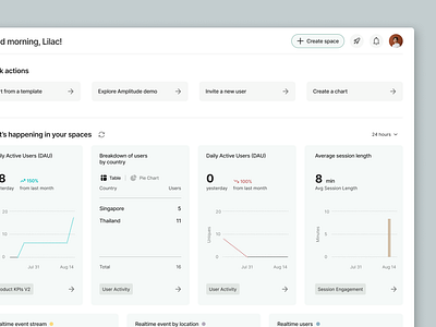 Dashboard Data Visualization - Desktop app design flat graphic design illustration ui ux vector