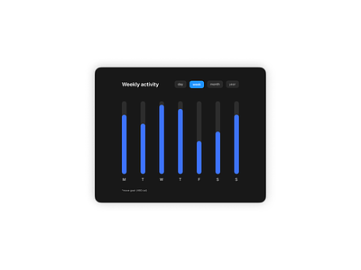 Daily UI Day #18 app bar chart bar graph branding daily ui day 18 dailyui design designinspiration designoftheday graphic design illustration logo progress bar progress tracker ui