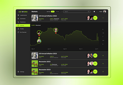 Market prediction dashboard UX design. market page design prediction website design ux design