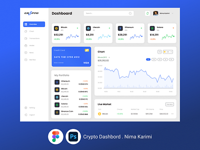 Cryptocurrency Dashboard / Figma crypto cryptocurrency design exchange figma graphic design illustration photoshop ui uiux ux