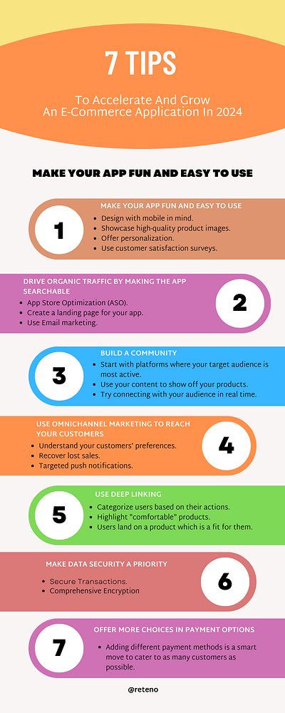 Marketing. E-Commerce Application 2024. ecommerce infographics marketing mobile app