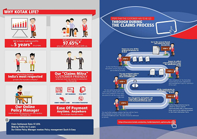 Process Infographic Creative datavisualization designagency infographicdesign