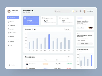 Management Dashboard Design admin panel admin ui analytics dashboard dashboard design dashboard ui dashboard ux dashboardui ecommerce homepage interface landing page management sidebar ui ux design user dashboard ux design web design web page webdesign