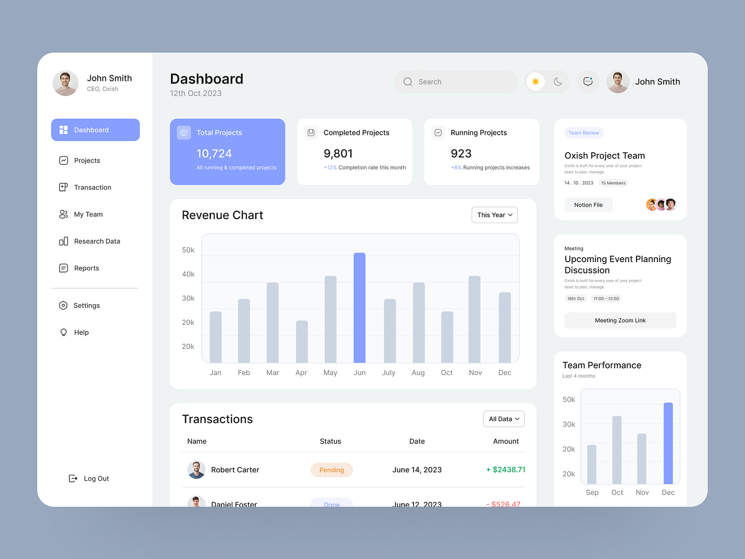 Management Dashboard Design by Mahid on Dribbble