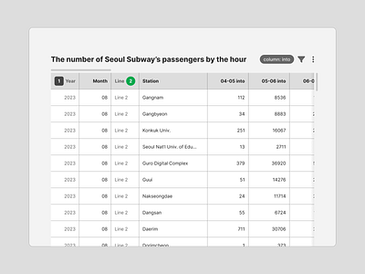 Table 3 column data data table filter large table scroll table ux