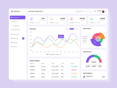 E-Commerce Dashboard minimal ui mondolsgraphic uiux designer web app web design