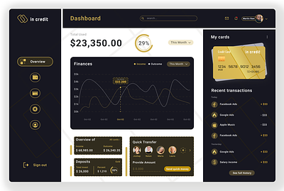 In credit Finance - Dashboard account summary charts and graphs credit cards dashboard finance financial fintech graph income and expenses invest investment notification payment product design saas transaction history ui ui design user engagement wallet