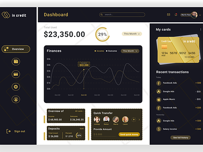 In credit Finance - Dashboard account summary charts and graphs credit cards dashboard finance financial fintech graph income and expenses invest investment notification payment product design saas transaction history ui ui design user engagement wallet