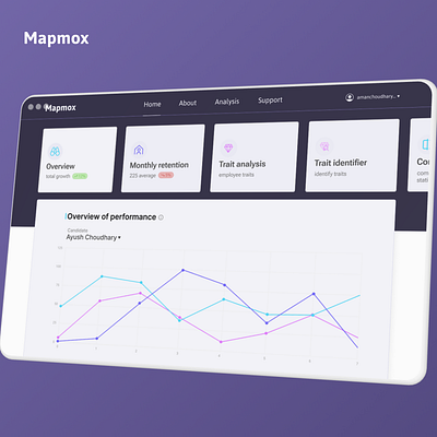 Mapmox - employee statistics UI design 3d branding graphic design ui uidesign