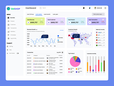 E-Commerce Dashboard - SMSHOP analytics business chart clean customer dashboard design e commerce fusion market minimalist online shop order product sales shop statistic store ux