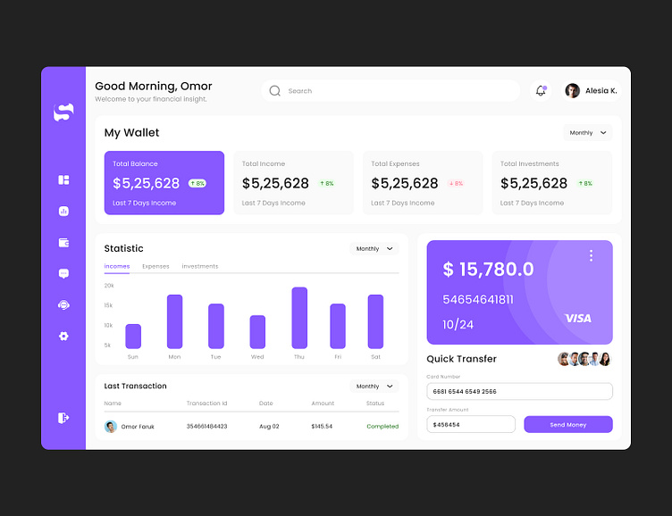 Finance Dashboard Design by Nizam on Dribbble
