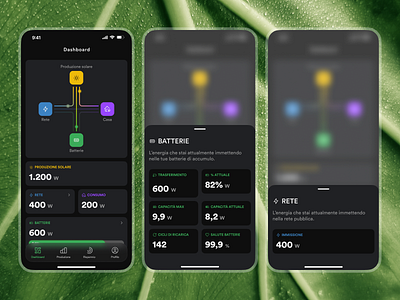 Solar panel monitoring app dashboard green energy solar panel ui