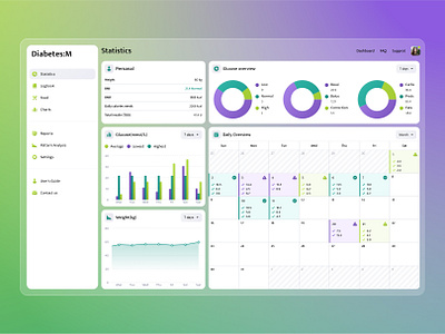 Diabetes:M — Dashboard dashboarddesign data datavisualization diabetesdashboard diabetesmanagement digitalhealth healthcareapp healthcaretechnology healthdata healthinformation healthmetrics medicalui ui ux