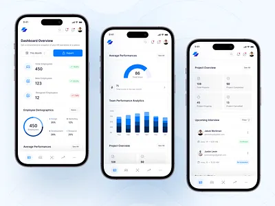 Kyra. - HR Management Dashboard Responsive analytics dashboard hr management mobile design mobileapp overview performance product design responsive design saas ui uidesign ux uxdesign website responsive