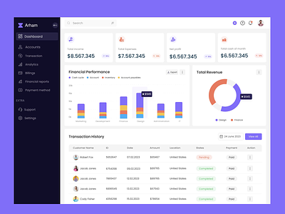 Financial Dashboard banking software dashboard dashboard annimation financial dashboard financial dashboard software financial management financial software financial transaction motion graphics revenue dashboard saas software as service ui uiux design web application