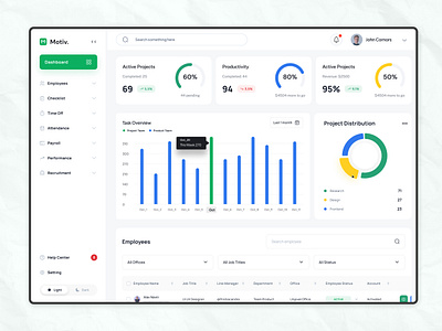 Admin project management Dashboard Template bussiness clean collaboration dashboard interaction planner product product design productivity project management project management tool saas software as a service task management team to do list management tracking ui ux workflow