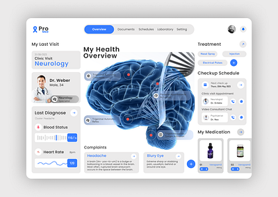 Dashboard dashboard dribble frontend health interface ui design webapp