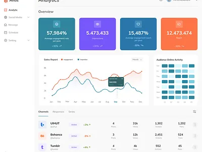 Analytic web app dark mode dashboard design statistic ui