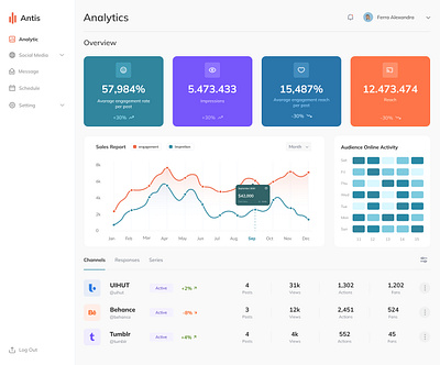 Analytic web app dark mode dashboard design statistic ui