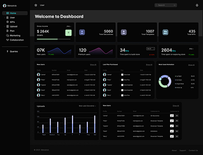 Dashboard design figma ui vector