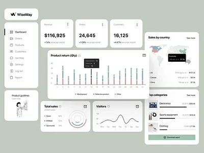 WiseWay dashboard design app dashboard design dashbord design e commerce graphic illustration statistic ui user experience user interface userinterface ux web web design