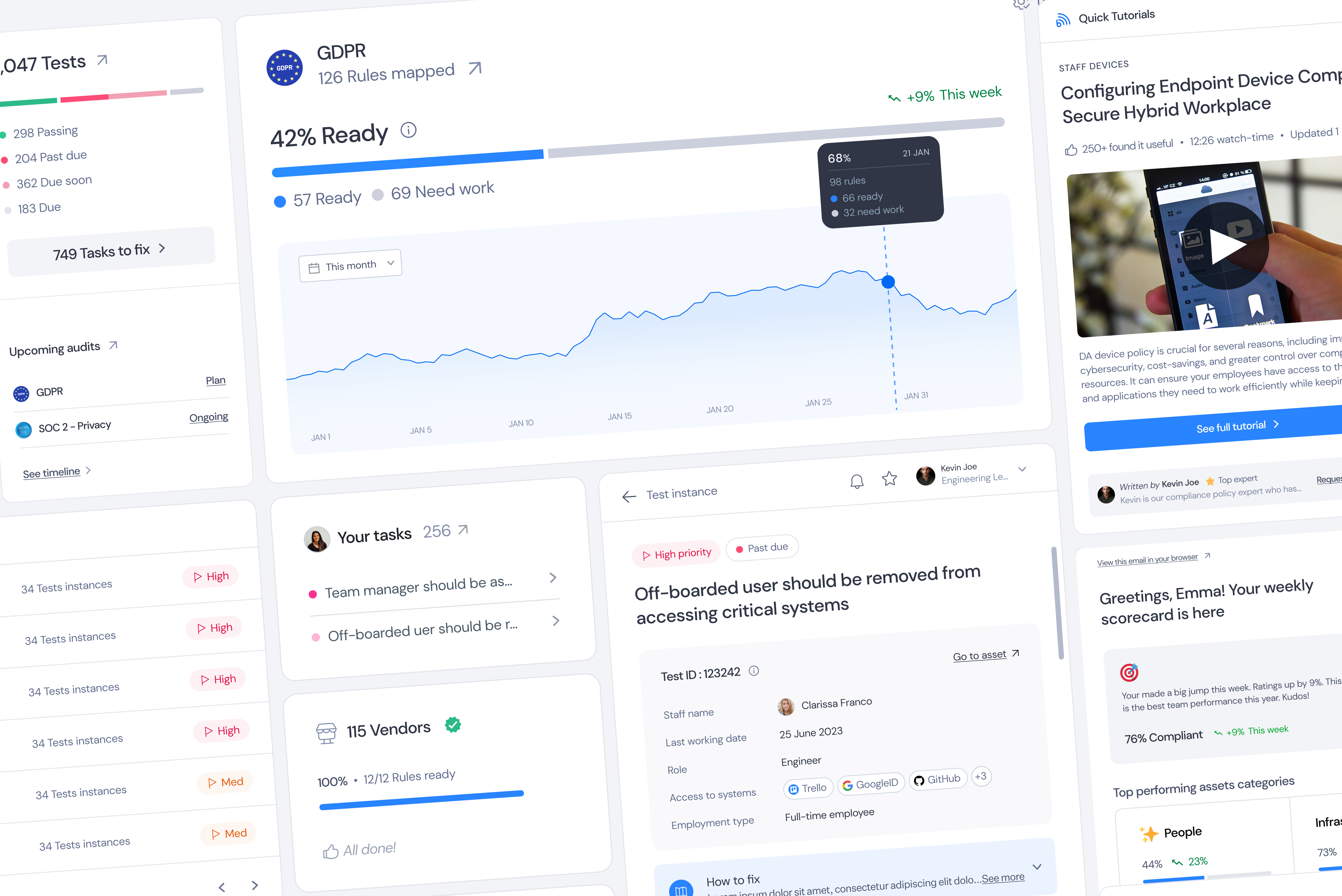 Compliance Dashboard components admin analytics caas chart compliance dashboard data data security data visualisation data visualization graphs saas security compliance stats ui
