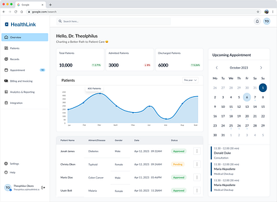 Overview Screen For Electronic health record Doctor Dashboard!!! design ui