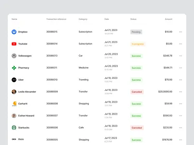 Transactions table amount analytics category data table date expenses filters list money payment details product design saas scroll sheet status table table content transactions wallet web app