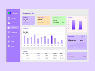 Analytics Board dailyui figma ui