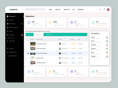 Emerald Soft Dashboard UI dashboard ui figma designer figma ui figma ux photoshop photoshop ui design photoshop website ui design ui ux design ui ux designer ux design