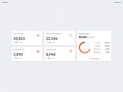 Rayna UI cards component component library dashboard dashboard ui design design inspiration design system figma design system fintech icon pack icon set icons pie charts saas saas dashboard ui ui cards ui components ui icons ui kit