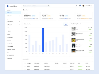 SAAS Dashboard for Ecommerce Management admin dashboard admin panel app design chart dashboard ecommerce figma fintech online shop product management saas saas dashboard design saas product table ui uiux uxdesign