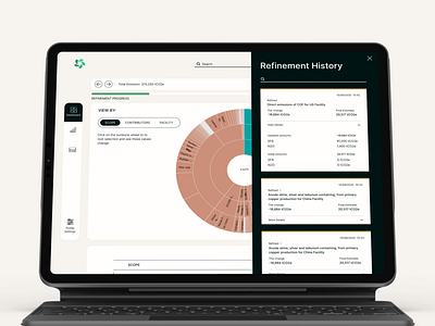 Dashboard for Ecology Service – SaaS Project | UX/UI dashboard design system ecology figma inforgaphics product design saas ui ux uxui web app