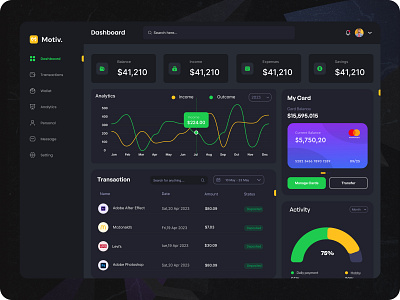 Motiv Fintech Dashboard- Welcome Page dark dashboard data visualization digital wallet app e wallet finance finance dashboard fintech product fintech web application money money transfer online banking payment paypal product design saas transactions ui ux